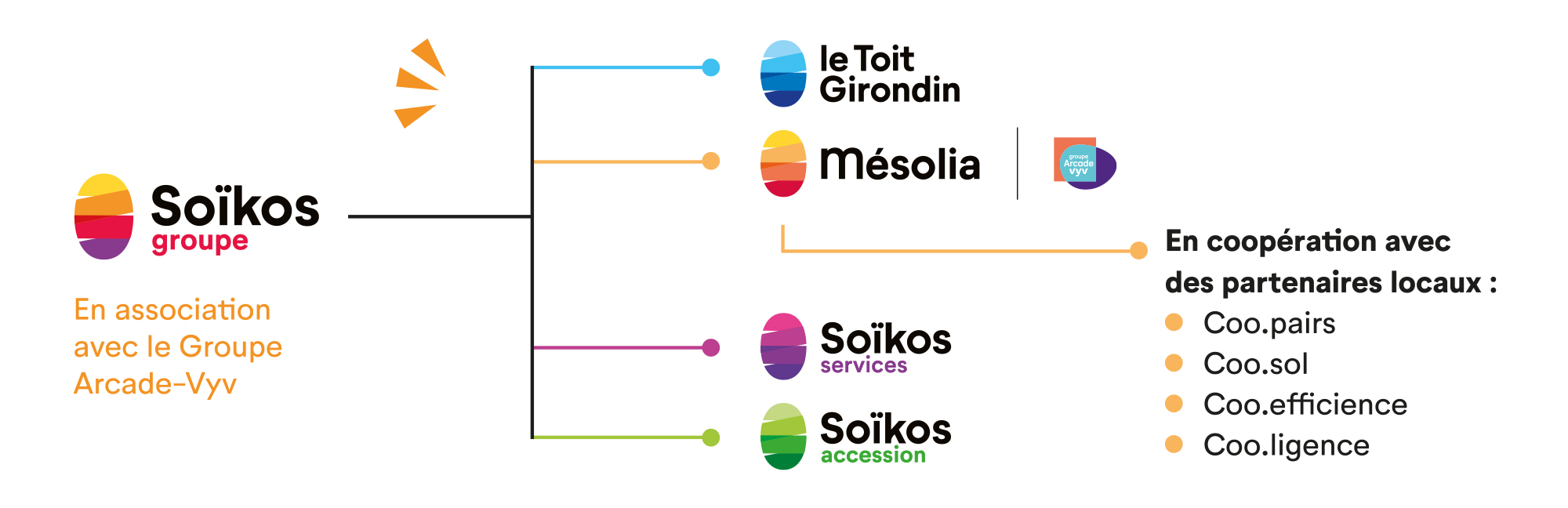schema-soikos